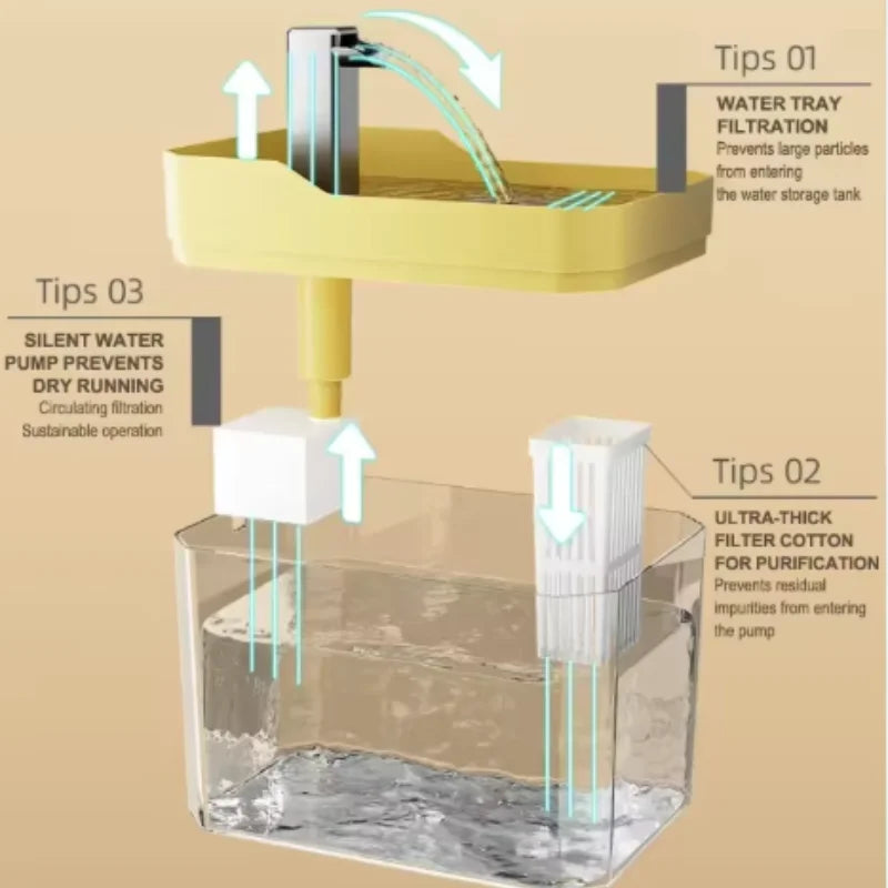 Fontaine à eau USB pour chats avec filtre automatique, distributeur transparent anti-surchauffe et recirculation, pompe incluse.